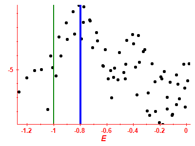 Strength function log